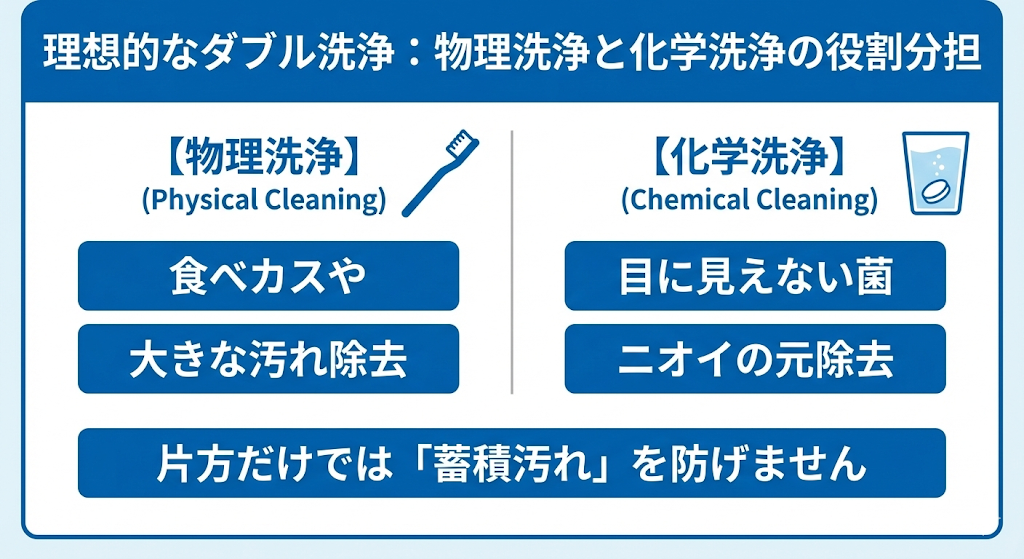 ◆理想的なダブル洗浄の概要図